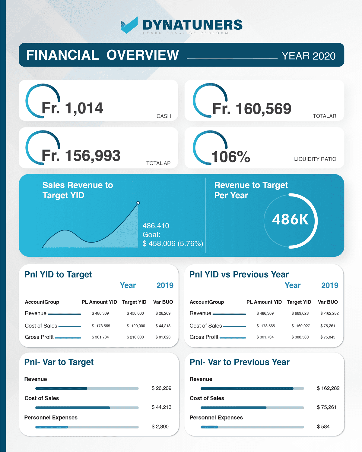 Instructor Brandon Financial AccountingDashboard for Financial Reporting & Budgeting