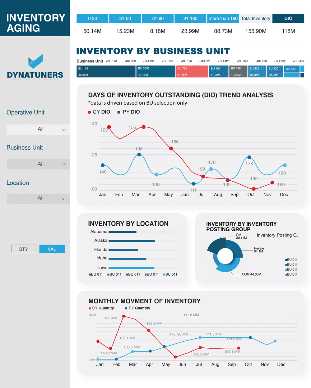 Calculating Stock on Hand using Instructor Brandon InventoryCountingDashboard -Real-timeInventory Management Insights