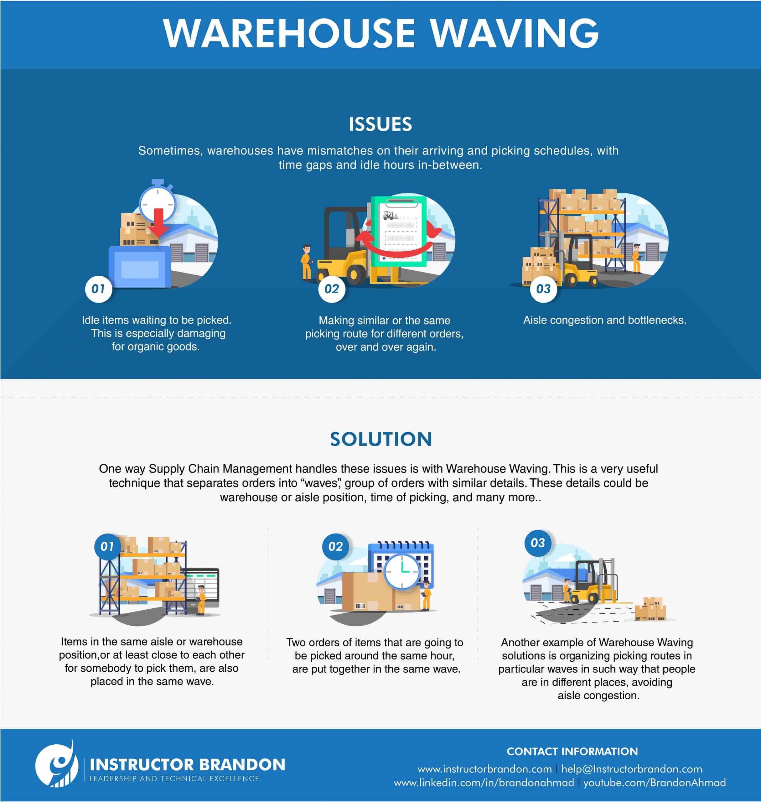 Warehouse Waving Issues & Solutions