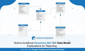 How to Create Project Contracts in Microsoft Dynamics 365?