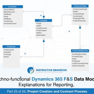 How to Create Project Contracts in Microsoft Dynamics 365?