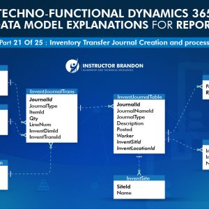 Inventory Transfer Journal Process in Microsoft Dynamics 365
