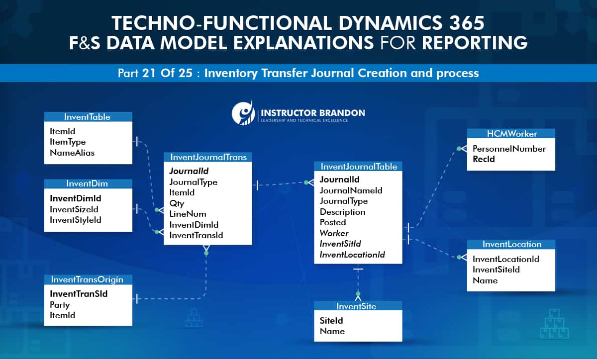 Inventory Transfer Journal Process in Microsoft Dynamics 365