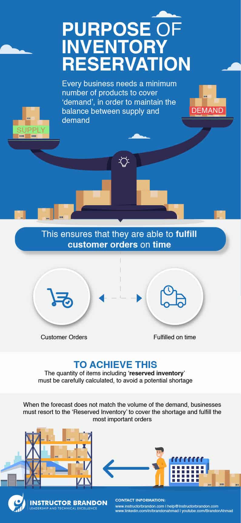 Inventory Reservation Process In Microsoft Dynamics 365