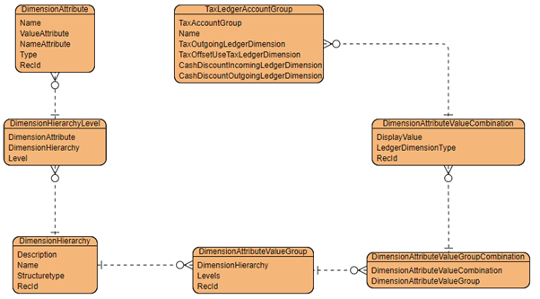 Technical Overview: Entity Relationship Diagram (ERD)