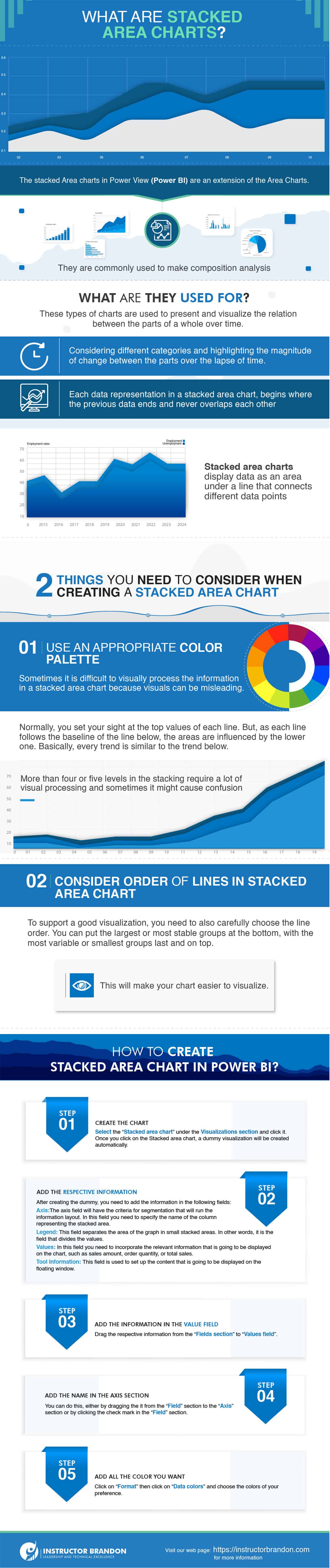 How to create Stacked Area Charts? 