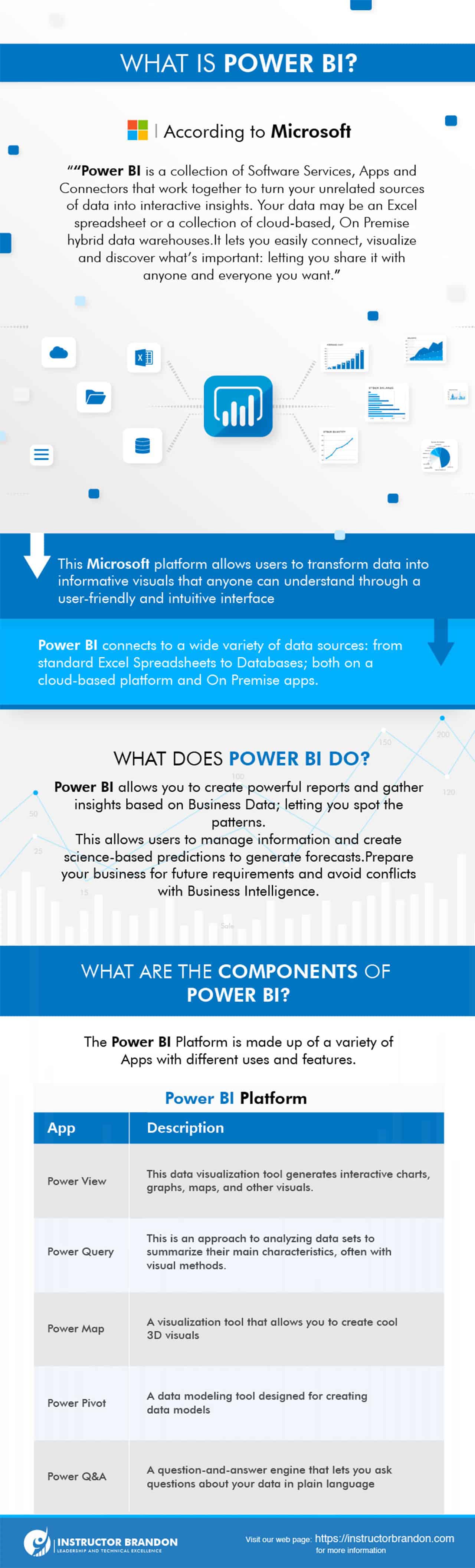 Power BI Stacked Area Charts 