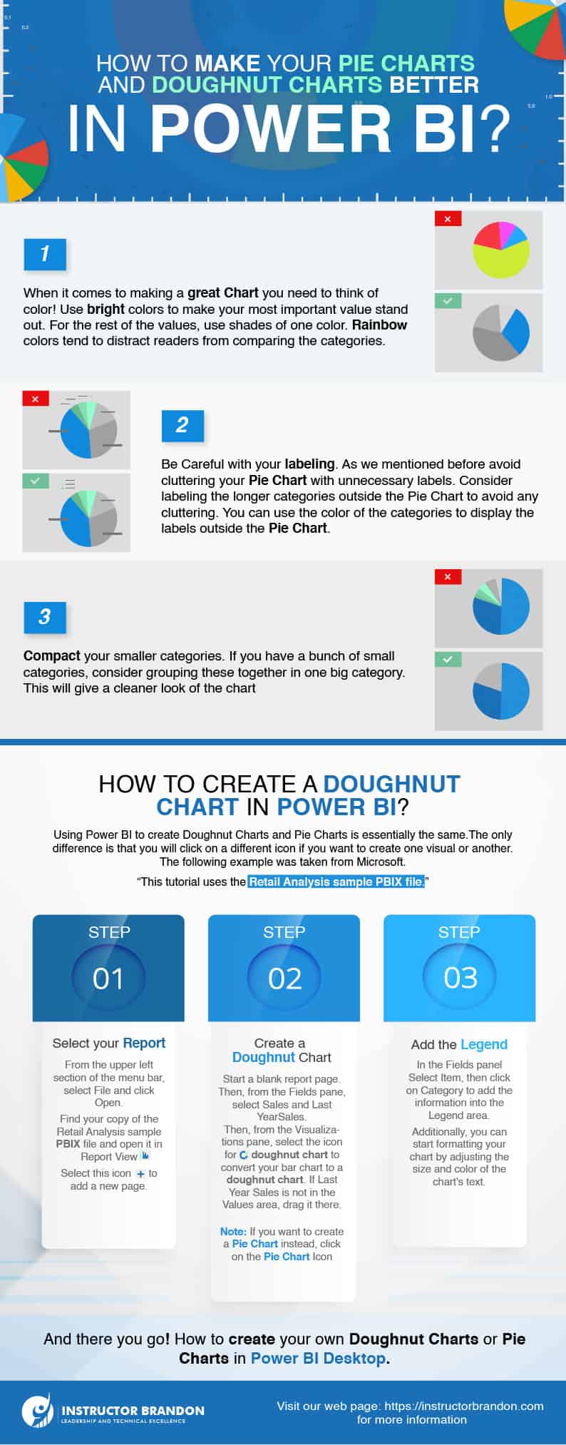 : Microsoft Power BI Pie Charts and Doughnut Charts