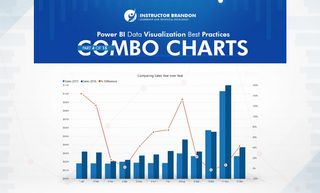 Combo Chart. Power bi best Practice. Power bi column Chart.