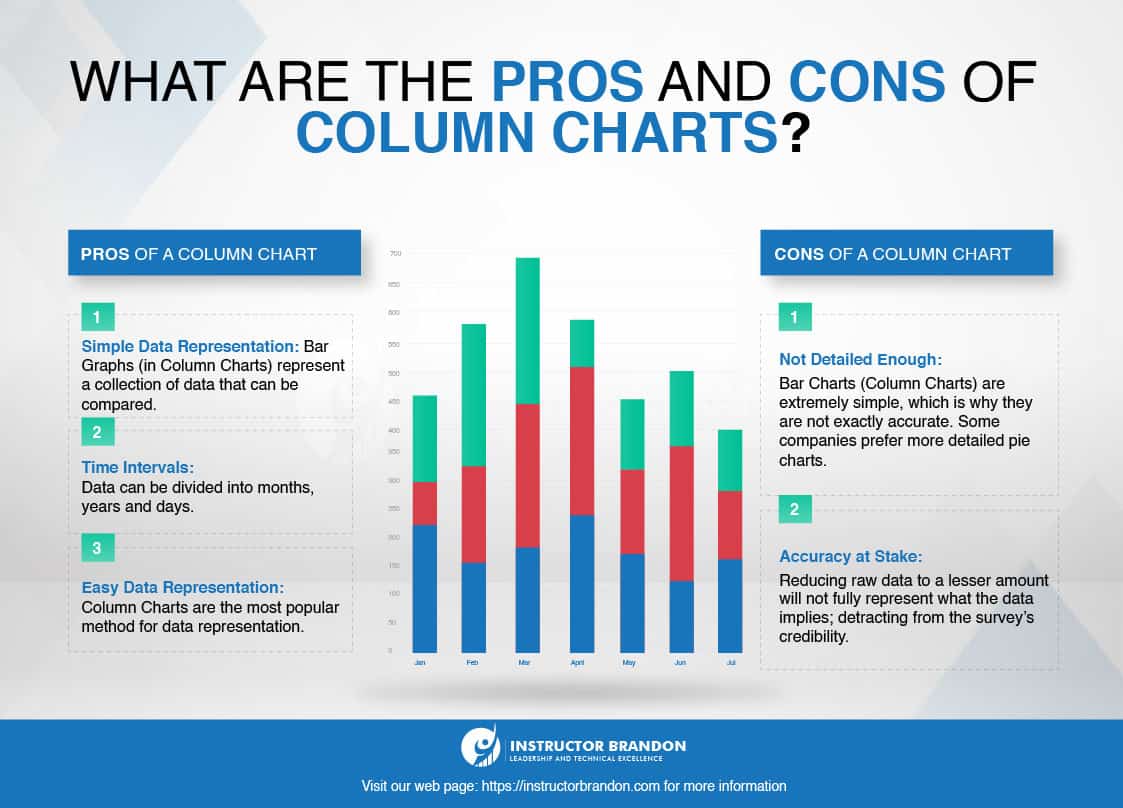 Power BI Data Visualization Best Practices Part 3 of 15 Column Charts