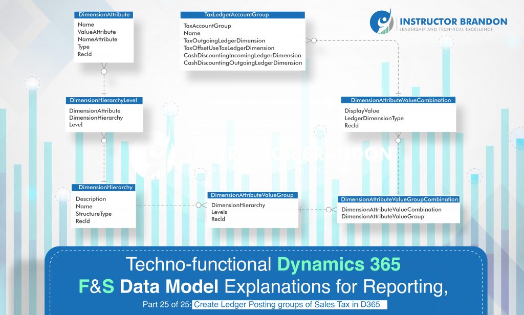 How to Set up Ledger Posting Group for Sales Tax? Dynamics 365