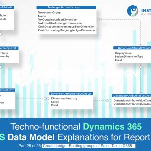 How to Set up Ledger Posting Group for Sales Tax? Dynamics 365