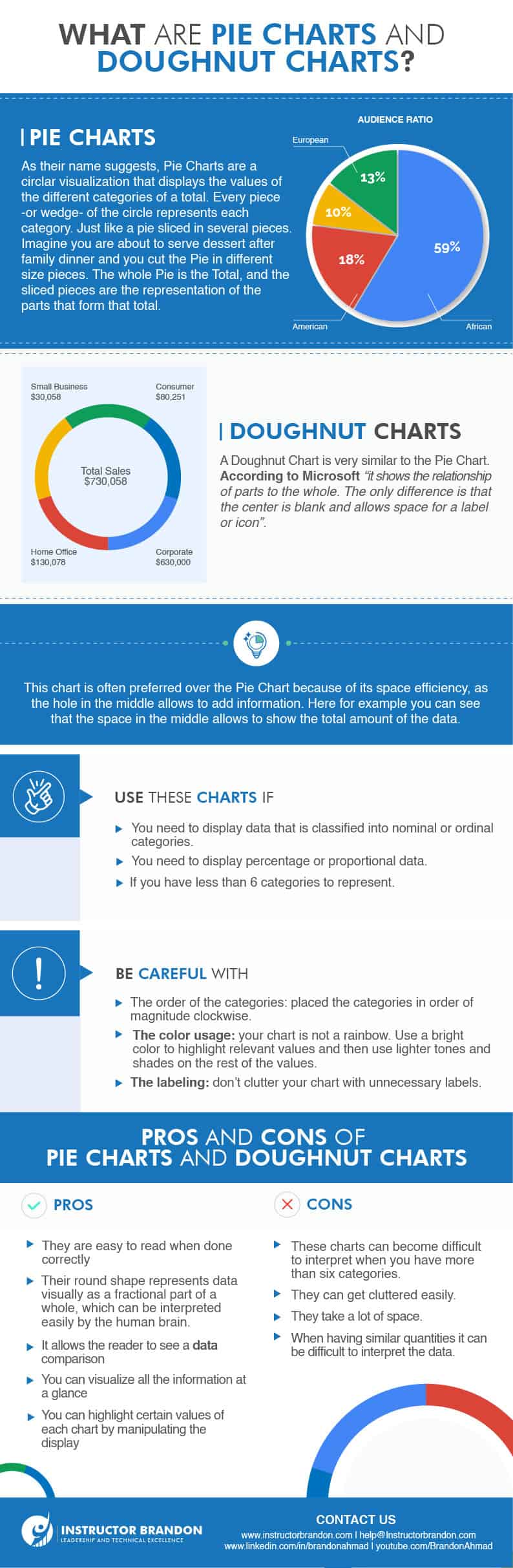 Power BI Data Visualization Best Practices Part 5 of 15 Pie Charts and Doughnut Charts