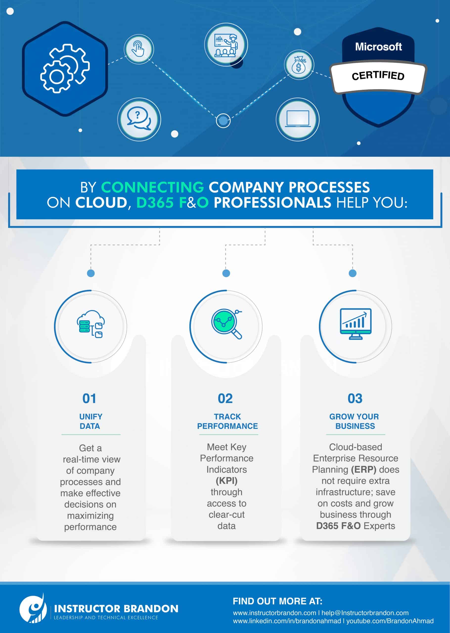 Microsoft Dynamics 365 Finance and Operations