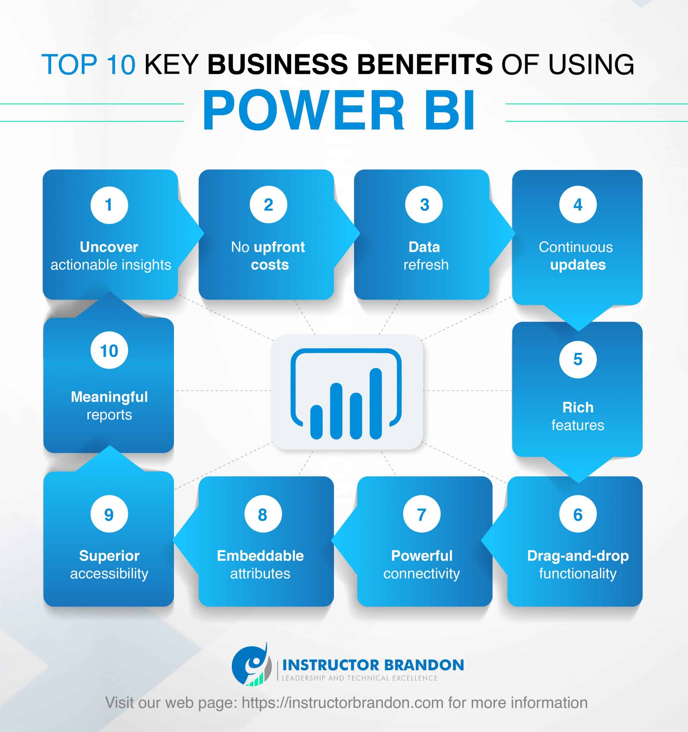 business benefits of Power BI