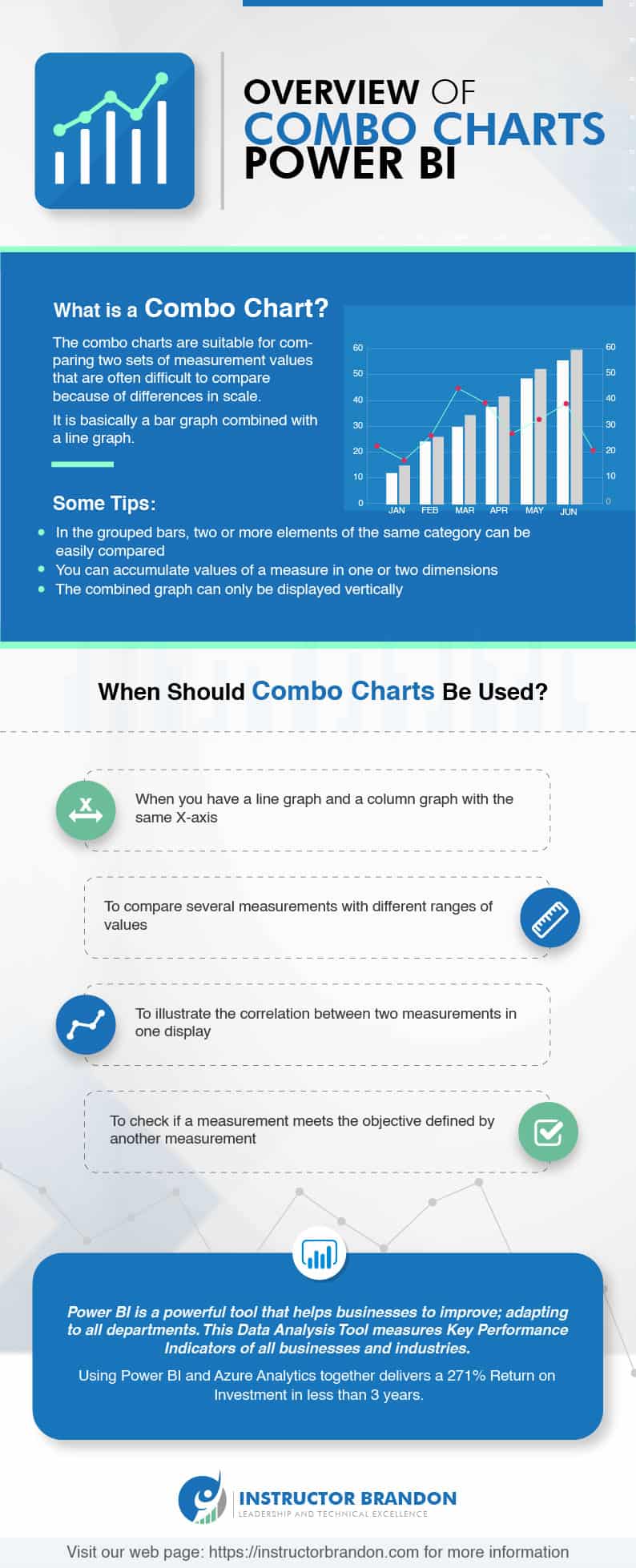 Combo Charts in Power BI Combo Charts in Power BI