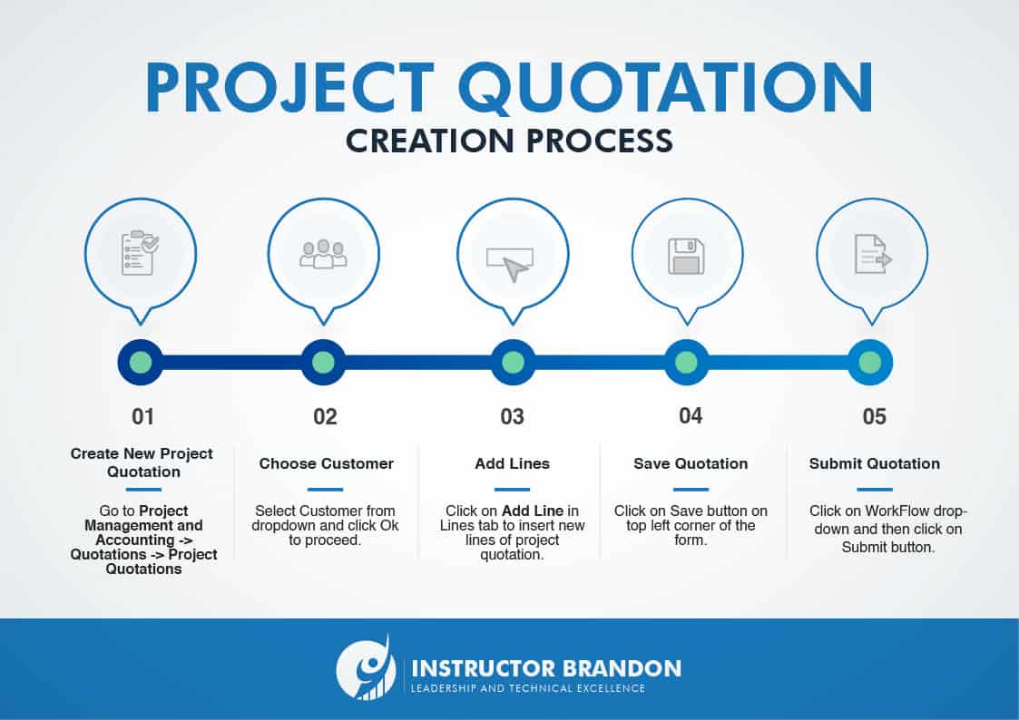 Project Quotation Creation Process