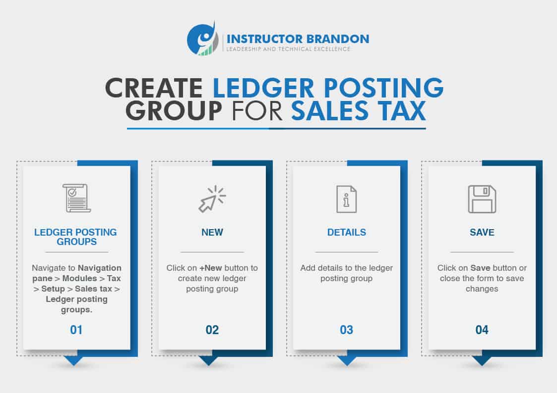 Set up Ledger Posting Group for Sales Tax 