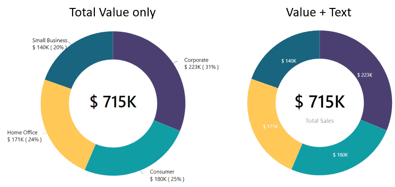 Doughnut Chart