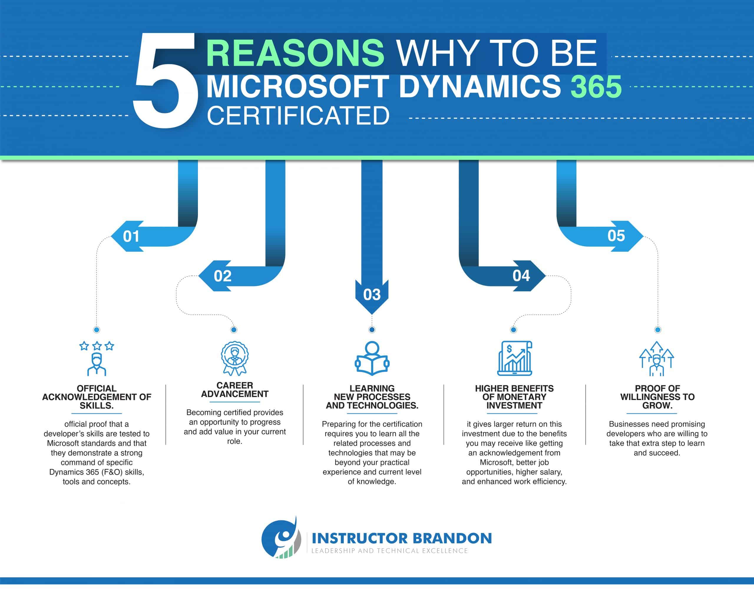 Microsoft Dynamics 365 Exam MB-300 & MB-500 Exam Microsoft Dynamics 365 Exam MB-300 & MB-500 Exam