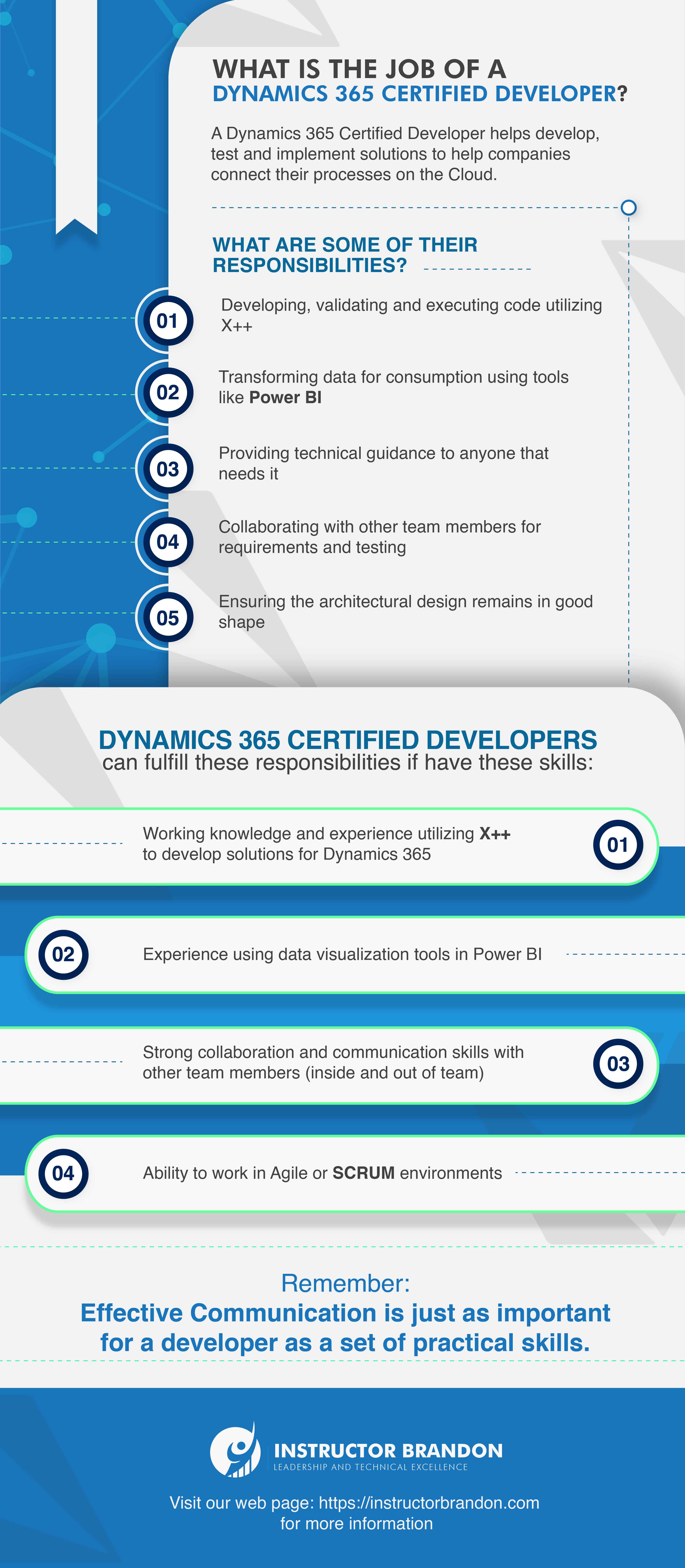 Infographic Describing the Role, Responsibilities, and Skills of a Microsoft Certified Dynamics 365 Developer