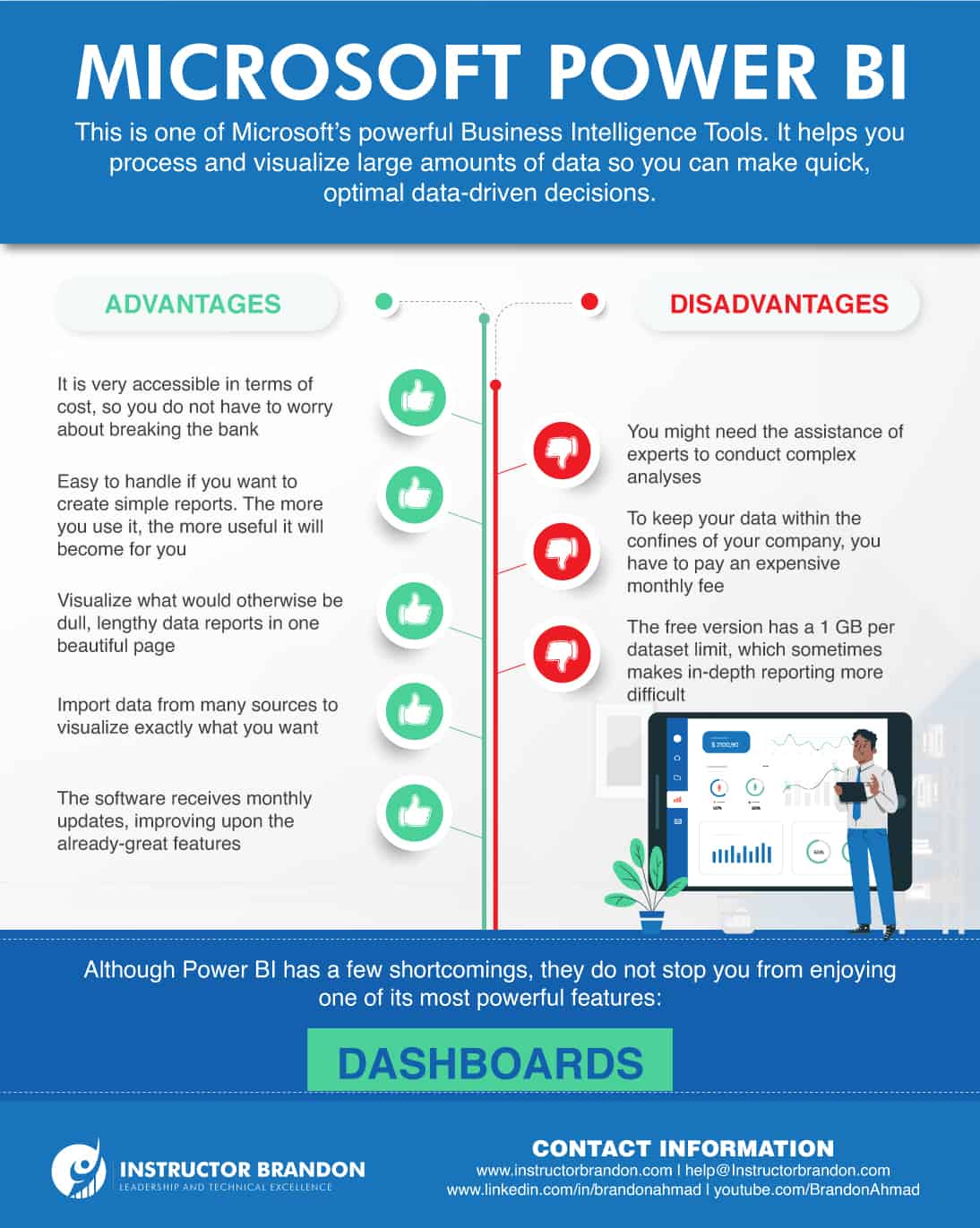 Infographic Showcasing the Advantages and Disadvantages of Microsoft Power BI