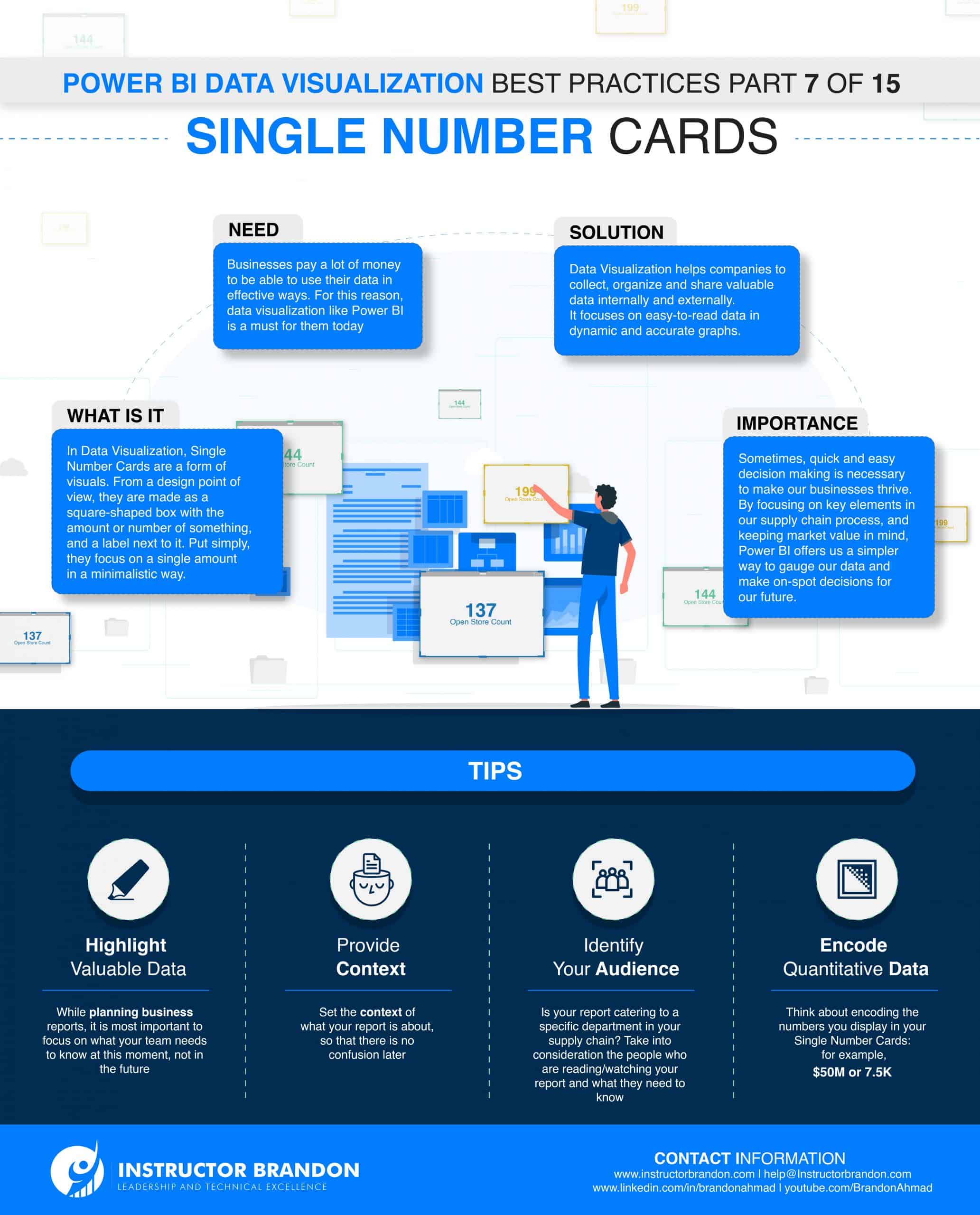 Single Number Cards using Microsoft Power BI