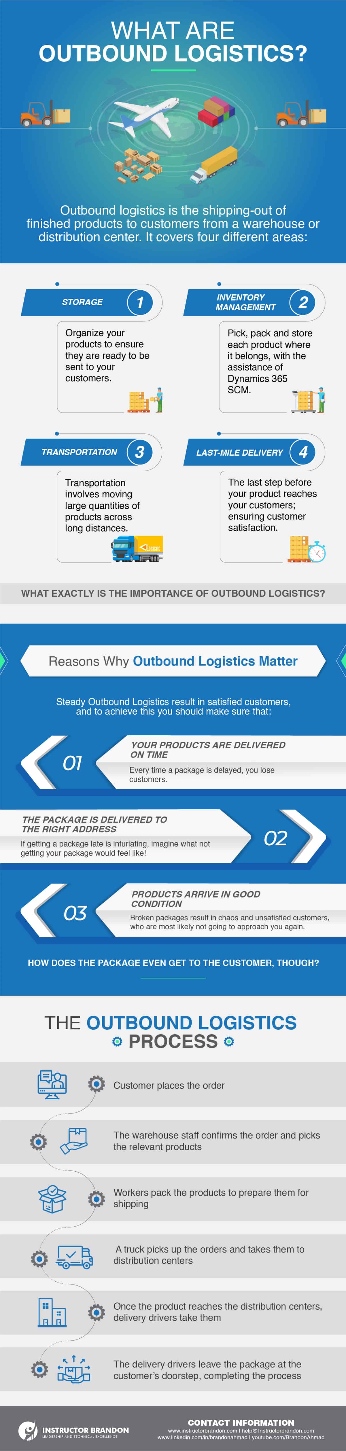 Infographic Showcasing the Definition and Importance of Outbound Logistics, With an Example of What the Outbound Process is Like