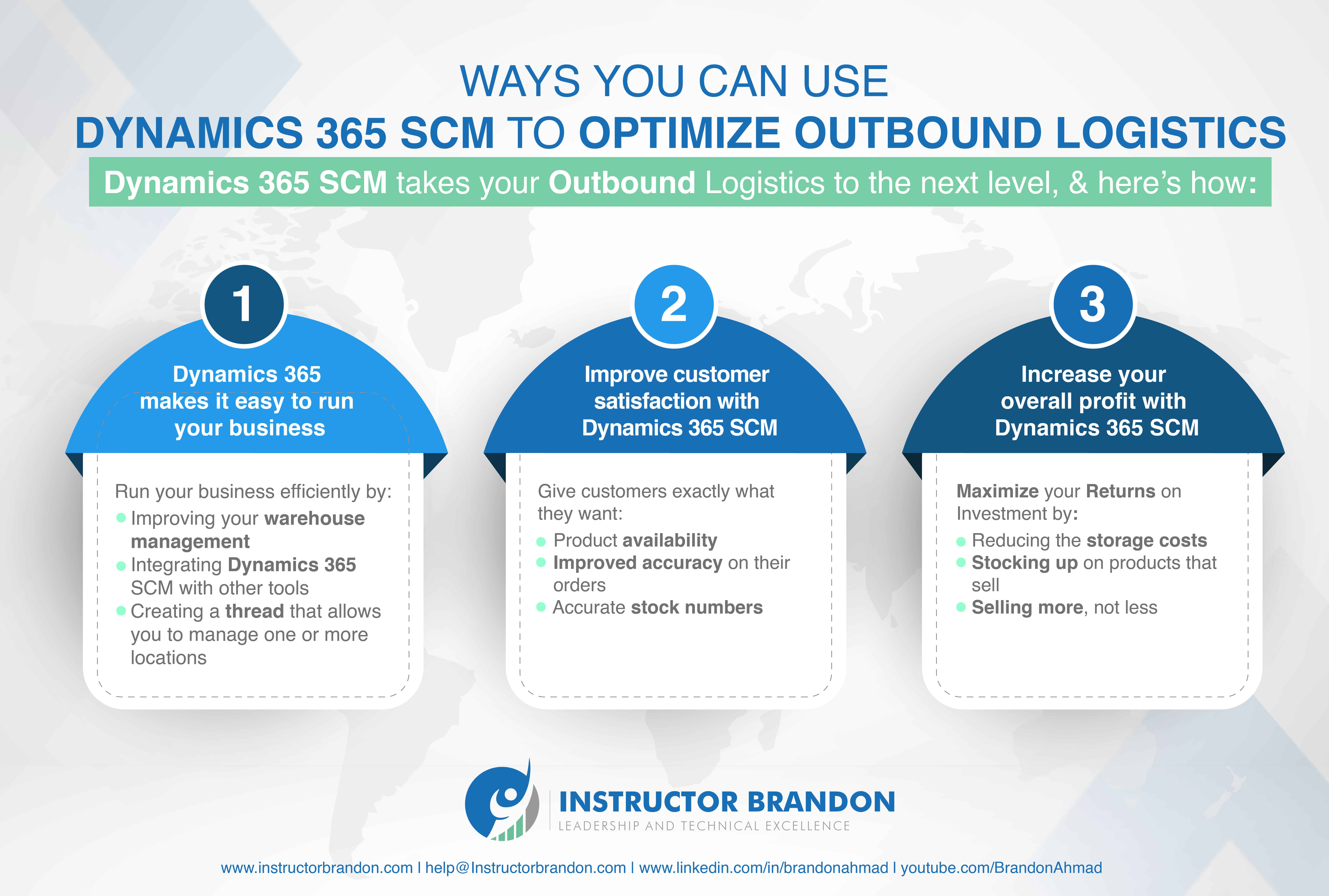 Infographic Showing How Companies can Optimize Their Supply Chain With Dynamics 365 SCM