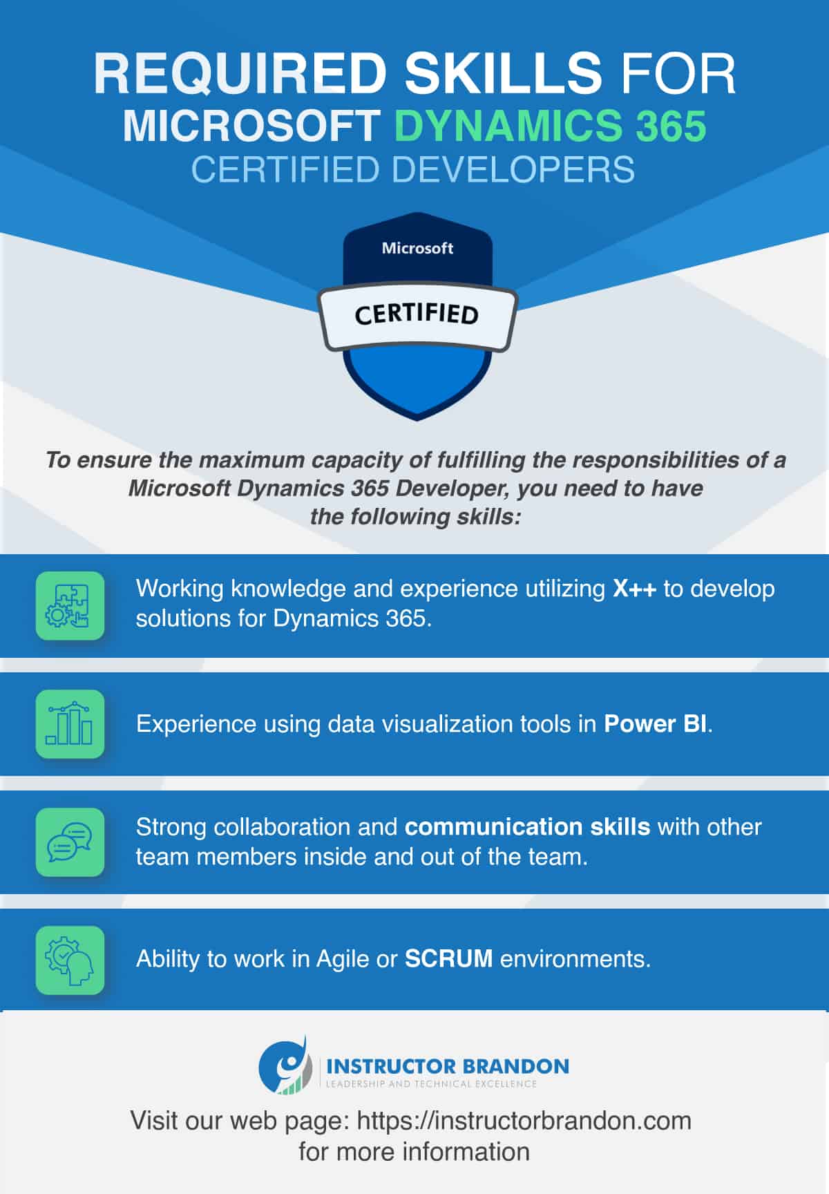 Required Skills for Microsoft Dynamics 365 Certified Developers