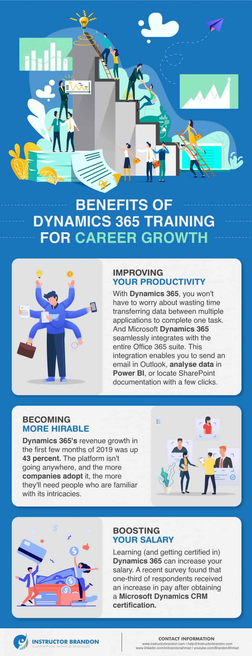 Benefits of Microsoft Dynamics 365 Training
