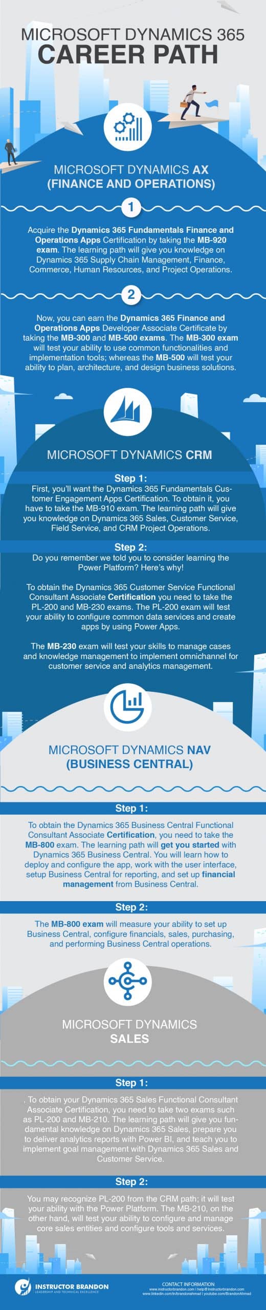 Microsoft Dynamics 365 Career Path