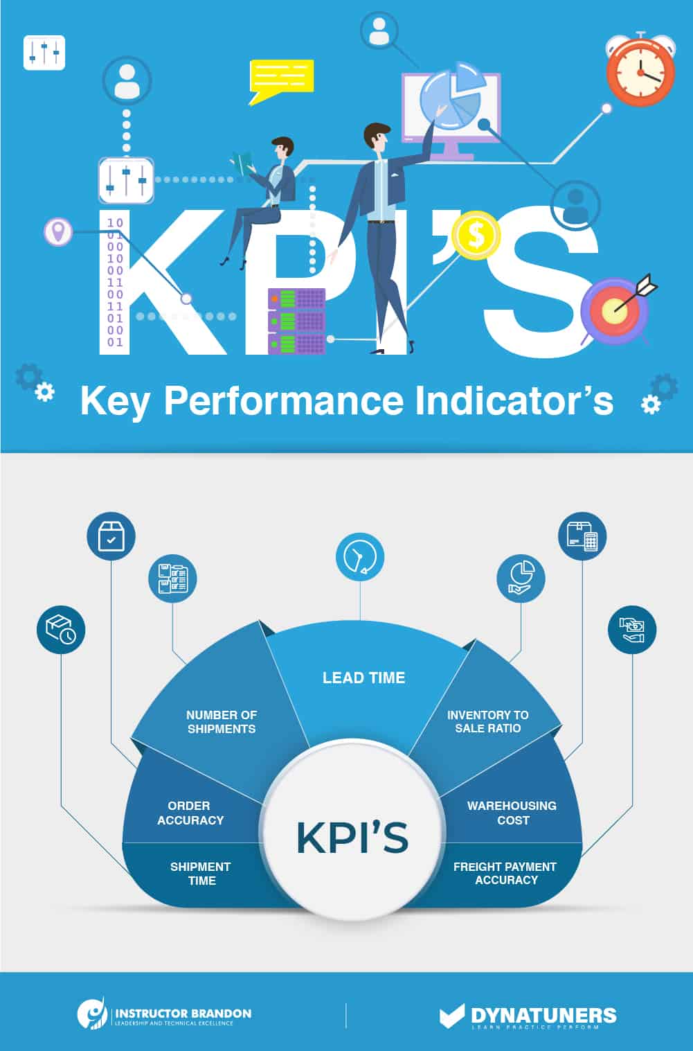 KPIs and load planning workbench in dynamics 365 SC