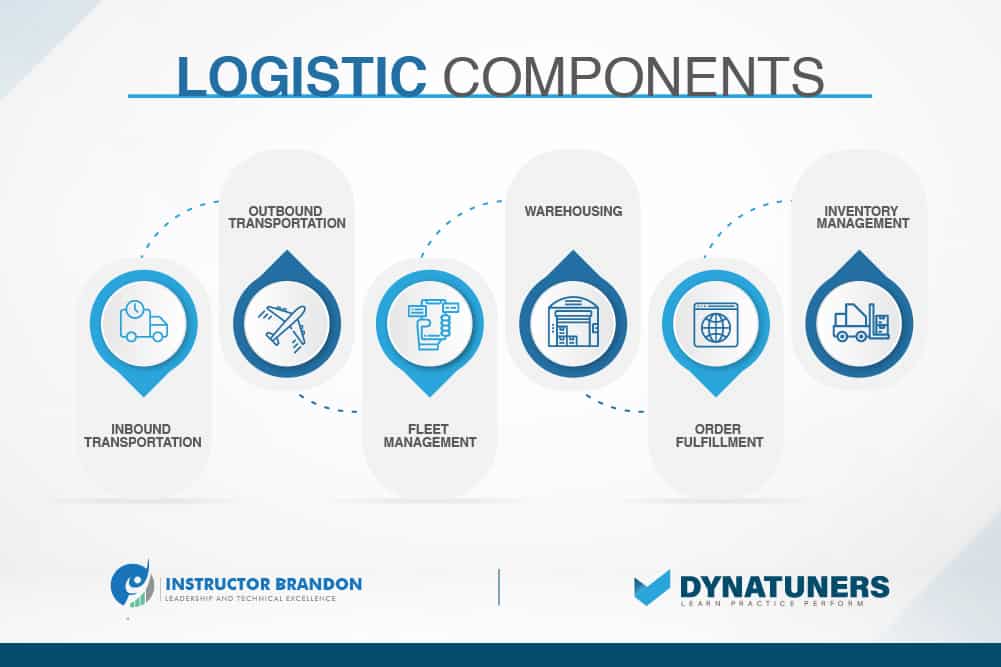 load planning and logistic components