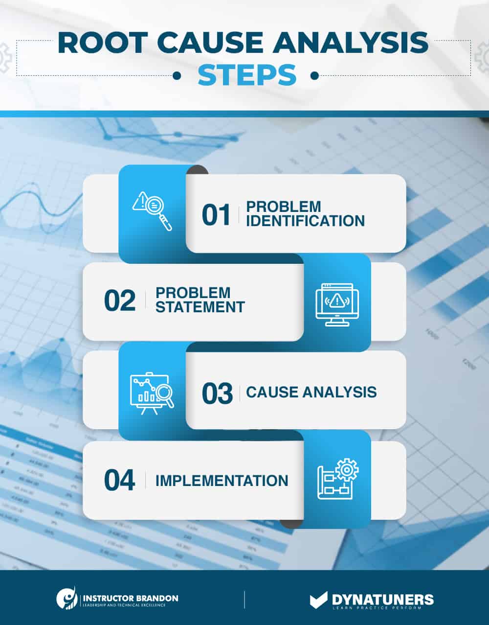 root cause analysis steps