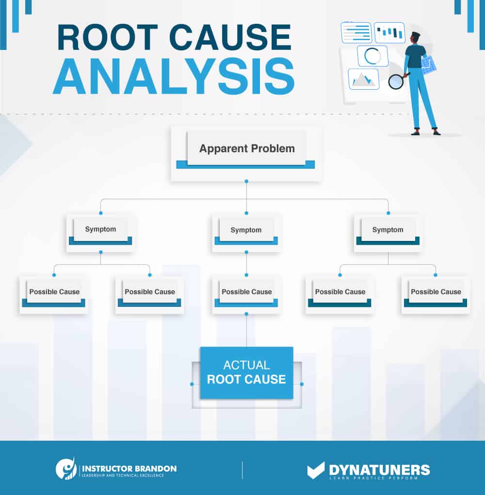what is root cause analysis?