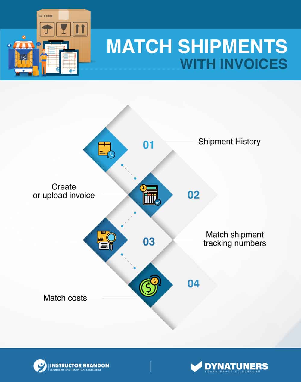 match shipments with invoices