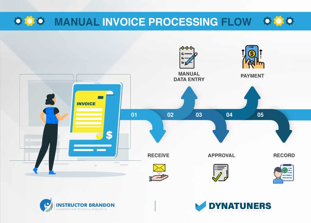 manual invoice processing flow