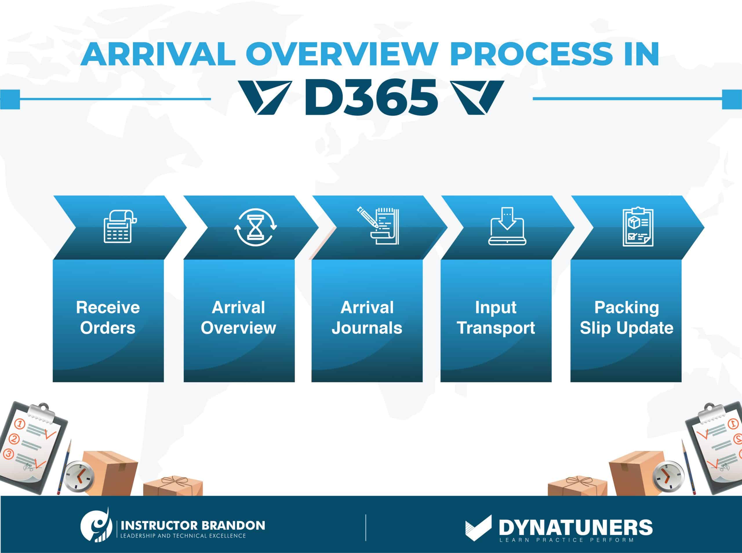 vendor item arrival overview