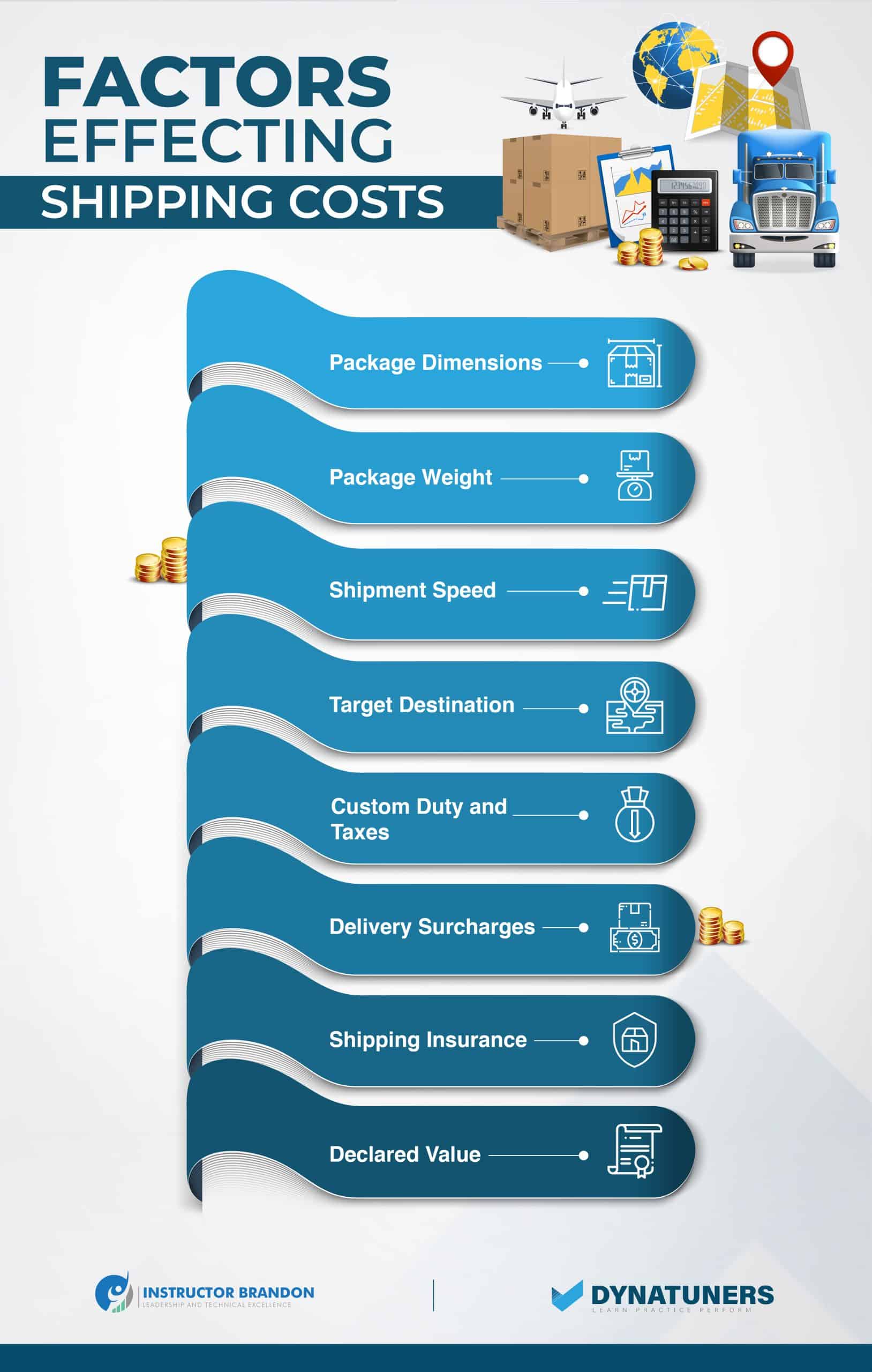 factors effecting shipping costs and invoicing