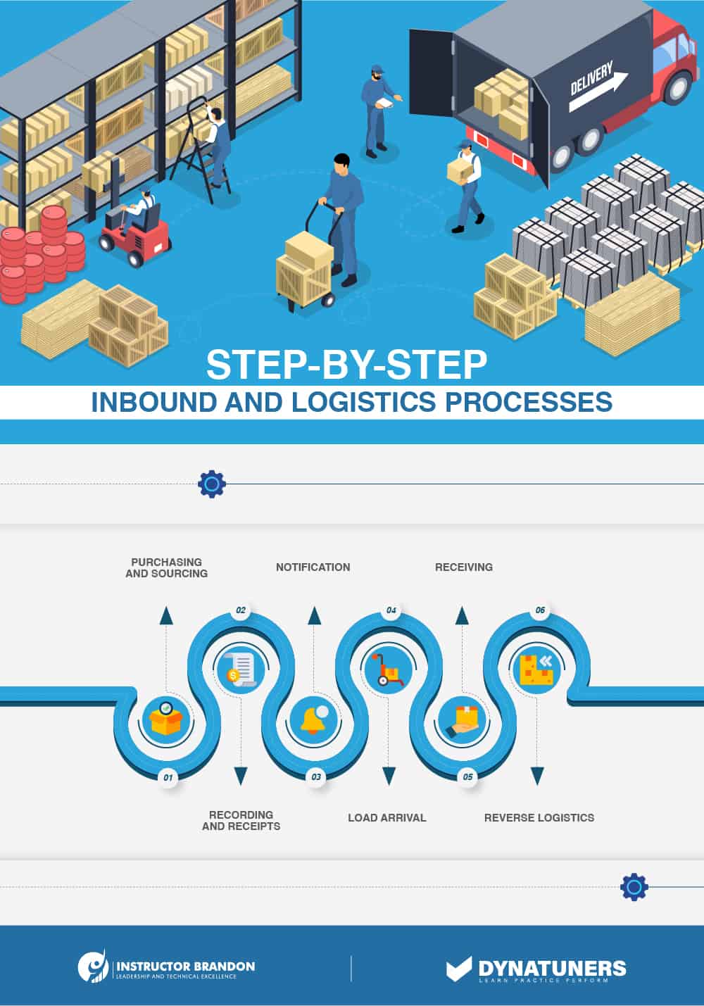 inbound logistics