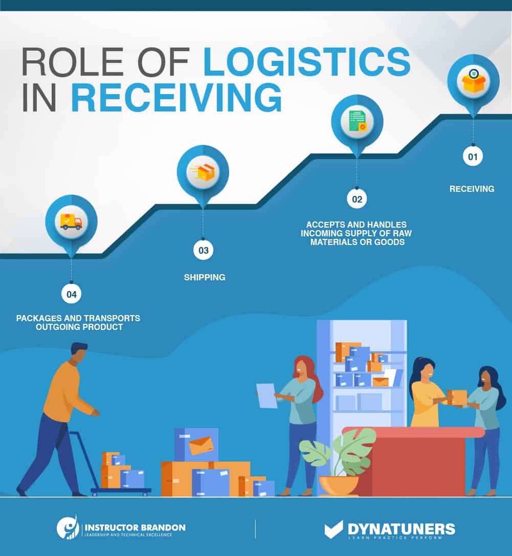 role of logistics in receiving and demand forecasting