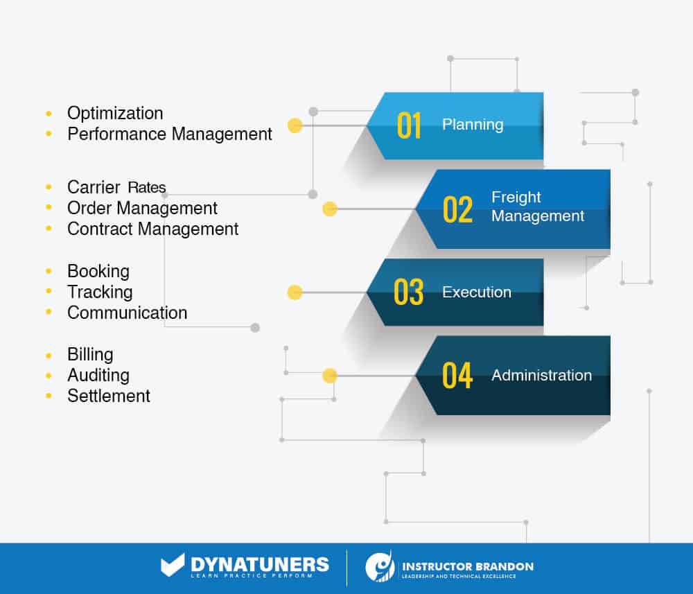 functions of transport management system