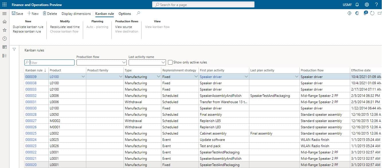 schedule for subcontracting process step 6