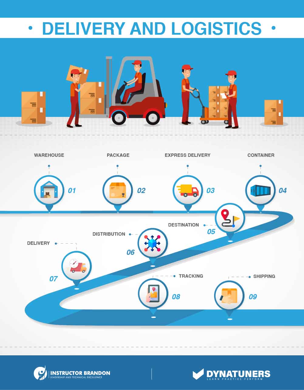transportation management system - delivery and logistics