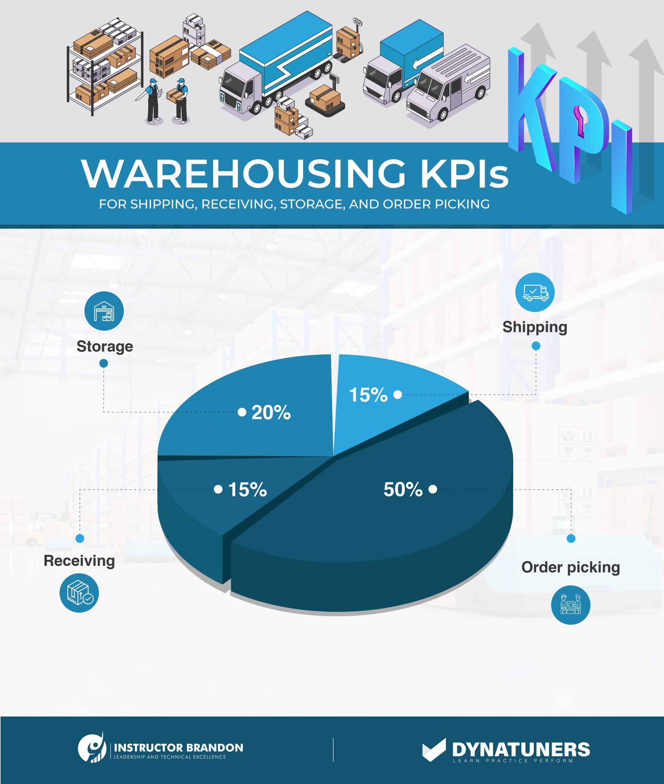 warehousing kpis