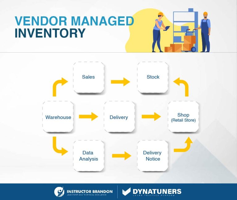 Consignment Inventory: Create Consignment Replenishment Order