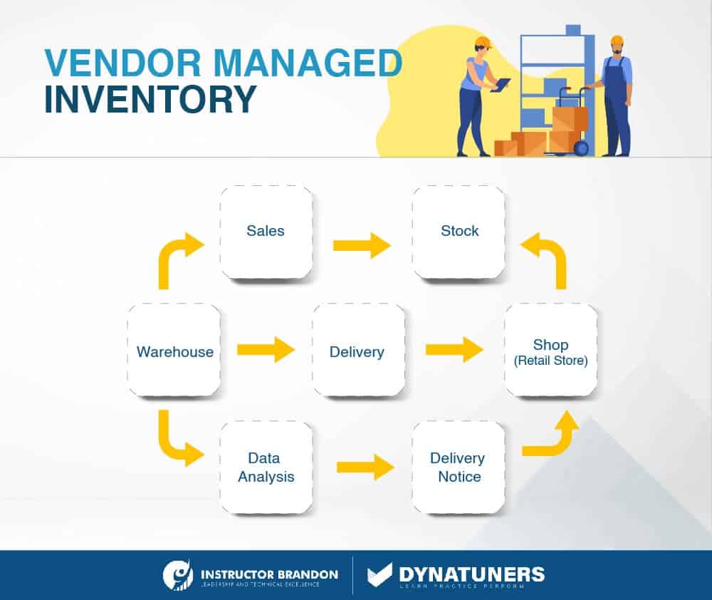 vendor managed consignment inventory