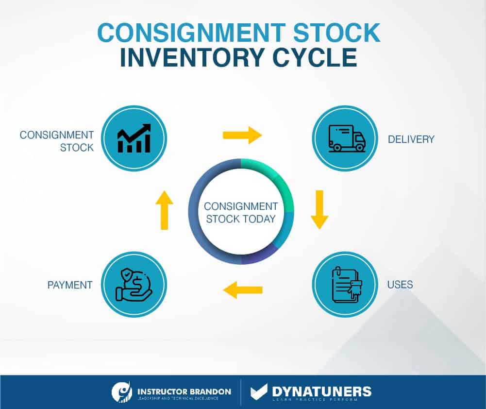 consignment inventory stock cycle