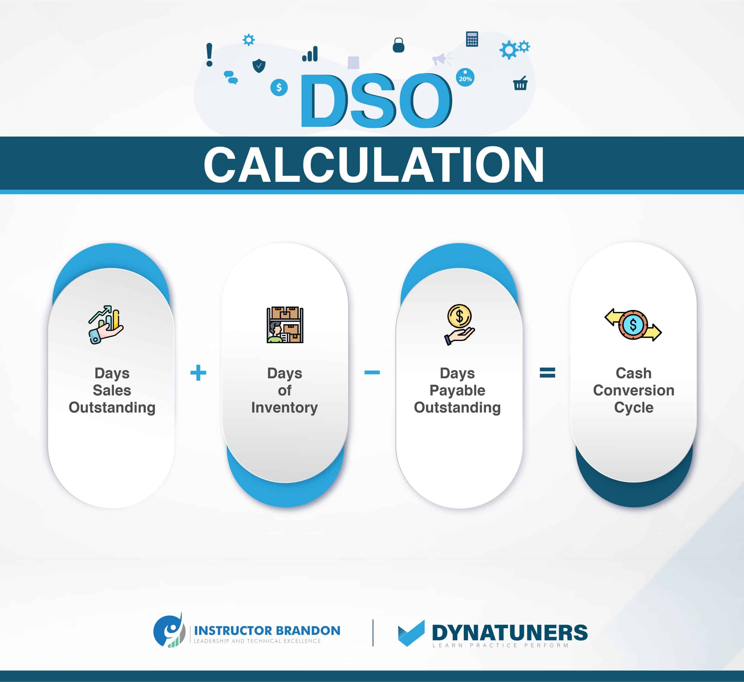 days sales outstanding (dso) calculation